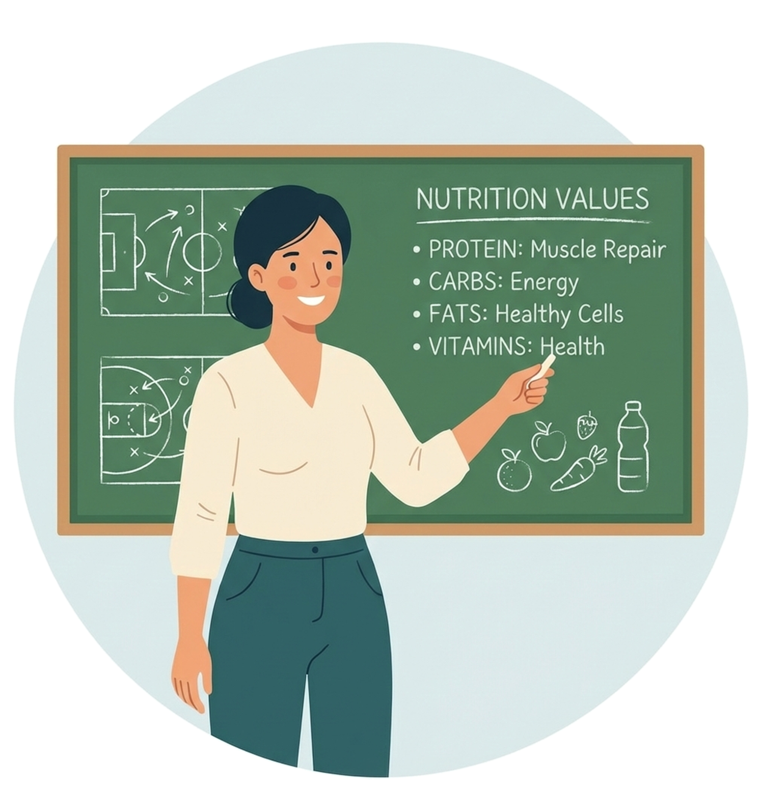 Ideas for Teaching